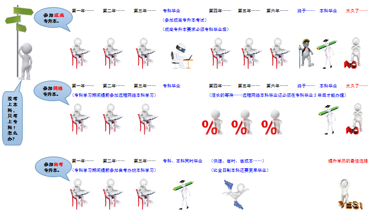 自考教育(图6)